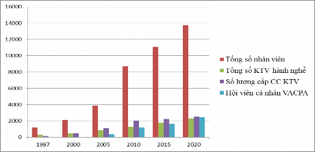 Biểu đồ 3 3 Cơ cấu nhân lực KTĐL qua các năm Nguồn Cục quản lý giám sát kế 4