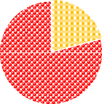 46 20 9 174 78 1 Có Không Biểu đồ 3 4 Phân bố bà mẹ TKT nhận được thông tin 1