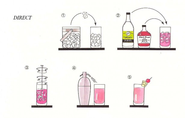 7 2 2 PHƯƠNG PHÁP DÙNG LY TRỘN Stir Mục đìch là nhằm trộn đều và làm lạnh 1