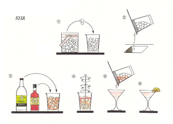 7 2 3 PHƯƠNG PHÁP DÙNG BÌNH LẮC Shaker Mục đìch là để trộn đều và làm lạnh 2