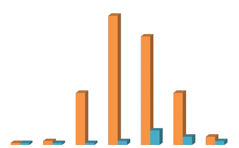 3 1 1 Đặc điểm phân bố về tuổi giới của bệnh nhân UTBMTBG Tỷ lệ 35 32 6 30 2