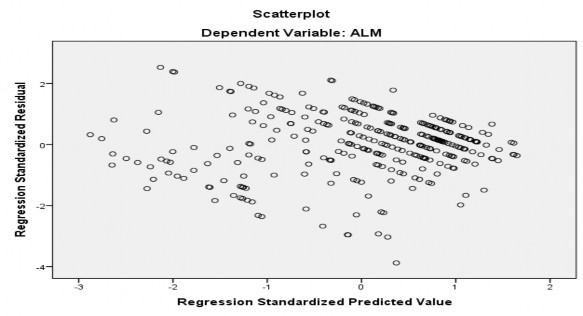 Nguồn Kết xuất SPSS 22 0 c Giả định về phân phối chuẩn của phần dư Biểu 1