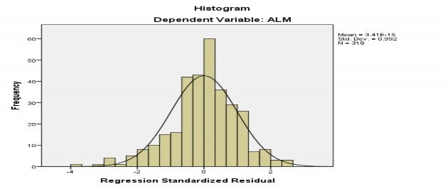 Nguồn Kết xuất SPSS 22 0 d Kiểm tra đa cộng tuyến Trong thực tế cho thấy đôi 2
