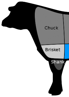 Sơ đồ các phần thịt trên con bò Cách làm Thăn bò lọc sạch cắt dày 3 cm ướp 6