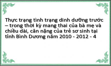 Tỷ Lệ Thiếu Máu Ở Phụ Nữ Việt Nam Có Thai Theo Vùng Sinh Thái – 2008 [78]