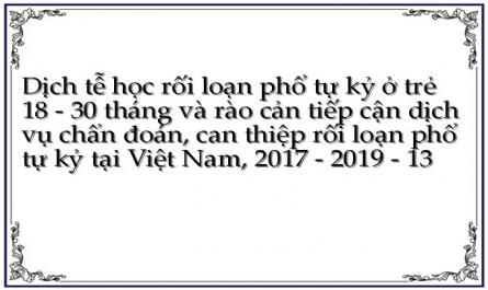 Kết Quả Sàng Lọc Rlptk Trẻ 18 – 30 Tháng Tuổi Bằng Bảng Kiểm M- Chat