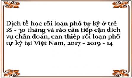 Mối Liên Quan Giữa Một Số Yếu Tố Trong Sinh Với Rlptk Ở Trẻ 18 – 30 Tháng Tuổi