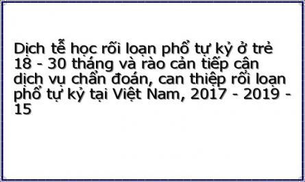 Mức Độ Kinh Tế Gia Đình Và Công Việc Của Cha Mẹ