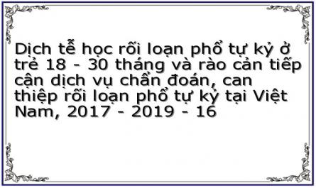 Sự Kỳ Thị Của Cộng Đồng Về Trẻ Rlptk Và Gia Đình Trẻ