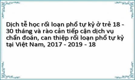 Đánh Giá Kết Quả Sàng Lọc Và Chẩn Đoán Rlptk Ở Trẻ 18 – 30 Tháng Tuổi