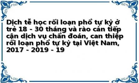 Độ Nhậy Và Độ Đặc Hiệu Của Bảng Kiểm Sàng Lọc Rlptk Ở Trẻ Em M- Chat