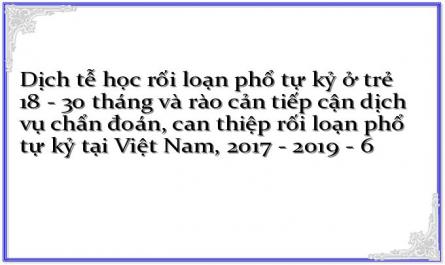 Tình Hình Mắc Rlptk Ở Trẻ Em Trên Thế Giới Và Tại Việt Nam