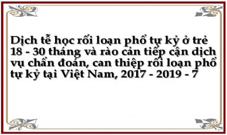 Dịch tễ học rối loạn phổ tự kỷ ở trẻ 18 - 30 tháng và rào cản tiếp cận dịch vụ chẩn đoán, can thiệp rối loạn phổ tự kỷ tại Việt Nam, 2017 - 2019 - 7