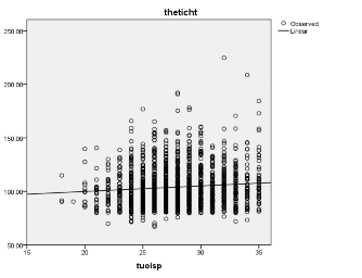 Thể tích MDR tuổi sản phụ x 0 519 89 54 r 0 095 p 0 01 Biểu đồ 3 2 Liên quan giữa 1