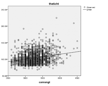 Biểu đồ 3 3 Liên quan thể tích máu dây rốn và trọng lượng thai n 1668 Nhận 1