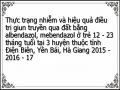 Thực trạng nhiễm và hiệu quả điều trị giun truyền qua đất bằng albendazol, mebendazol ở trẻ 12 - 23 tháng tuổi tại 3 huyện thuộc tỉnh Điện Biên, Yên Bái, Hà Giang 2015 - 2016 - 17