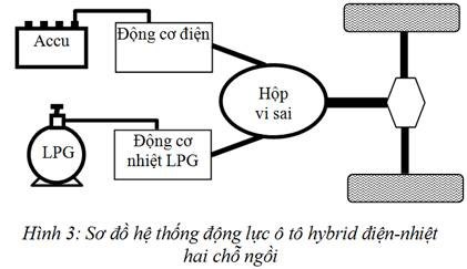 Trên sơ đồ hình 3 động cơ điện có công suất 3kW được cung cấp điện từ 1