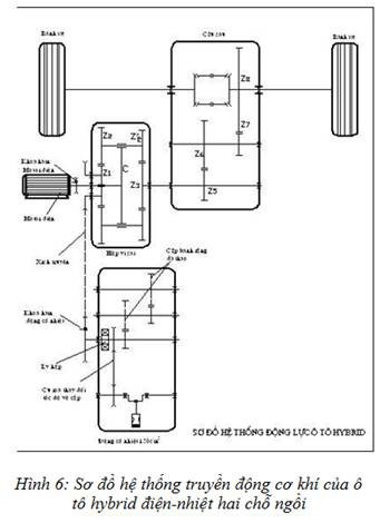 Hệ thống động lực trên được lắp thử nghiệm trên chassis của ô tô Toyota 4
