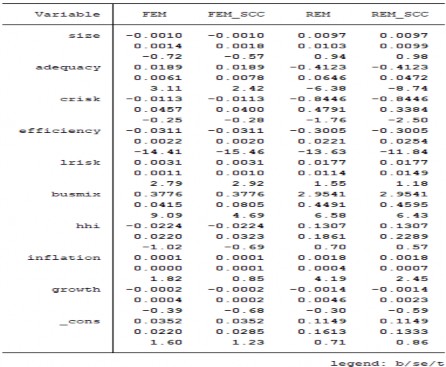 Các giá trị b se t đại diện cho mỗi biến theo thứ tự từ trên xuống dưới 1