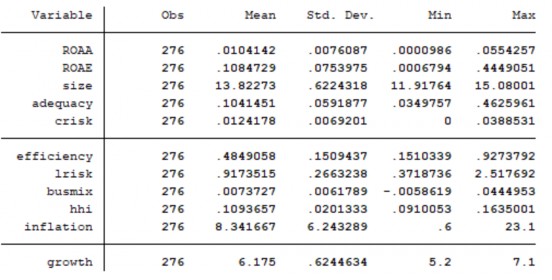 Phục lục 2 Ma trận tương quan POOLED OLS REM FEM ROAA ROAE 1
