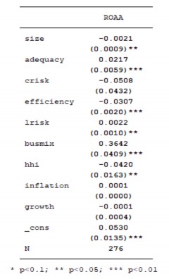 Của các biến trong mô hình Phục lục 2 Ma trận tương quan POOLED OLS REM FEM ROAA 10