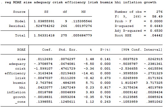 Các biến trong mô hình Phục lục 2 Ma trận tương quan POOLED OLS REM FEM ROAA ROAE 14