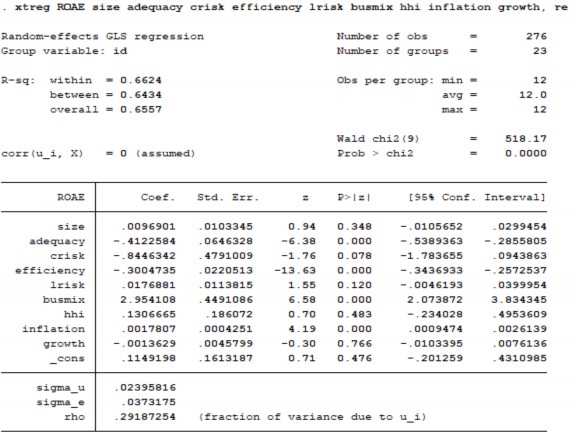 Các biến trong mô hình Phục lục 2 Ma trận tương quan POOLED OLS REM FEM ROAA ROAE 17