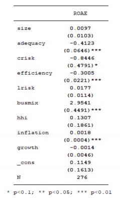 Các biến trong mô hình Phục lục 2 Ma trận tương quan POOLED OLS REM FEM ROAA ROAE 19