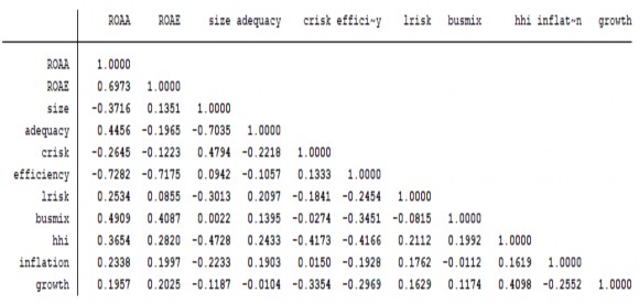 POOLED OLS REM FEM ROAA ROAE 2
