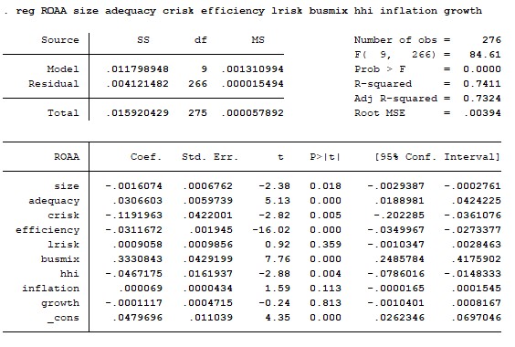 POOLED OLS REM FEM ROAA ROAE 3