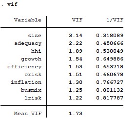 POOLED OLS REM FEM ROAA ROAE 4