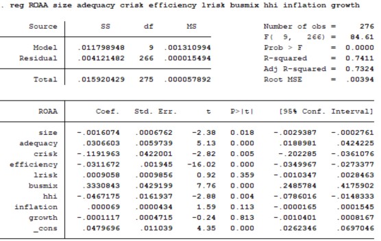 POOLED OLS REM FEM ROAA ROAE 5