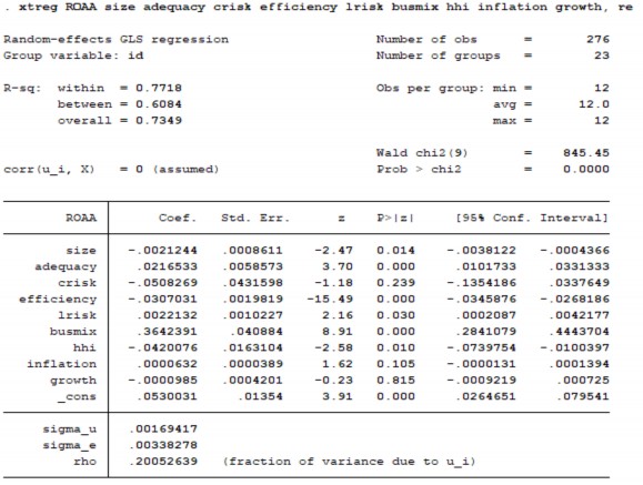 Của các biến trong mô hình Phục lục 2 Ma trận tương quan POOLED OLS REM FEM ROAA 8
