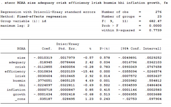 Lựa chọn POOLED OLS và REM ROAE Phụ lục 7 Kiểm định hiện tượng tự tương quan 10
