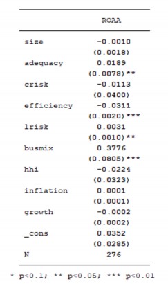 Lựa chọn POOLED OLS và REM ROAE Phụ lục 7 Kiểm định hiện tượng tự tương quan 12