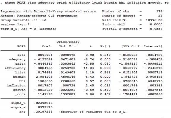 Lựa chọn POOLED OLS và REM ROAE Phụ lục 7 Kiểm định hiện tượng tự tương quan 13