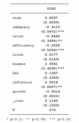 Lựa chọn POOLED OLS và REM ROAE Phụ lục 7 Kiểm định hiện tượng tự tương quan 15