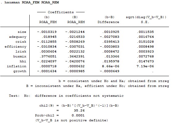 ROAE Phụ lục 7 Kiểm định hiện tượng tự tương quan 5