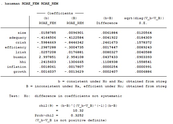 ROAE Phụ lục 7 Kiểm định hiện tượng tự tương quan 6