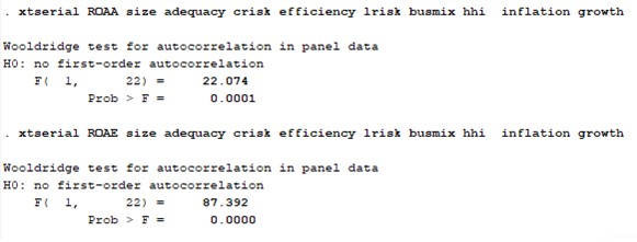 Lựa chọn POOLED OLS và REM ROAE Phụ lục 7 Kiểm định hiện tượng tự tương quan 9