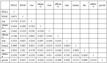 Tỷ Lệ Dư Nợ Cho Vay Trên Huy Động Các Nhtm Giai Đoạn 2006 – 2017