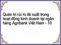 Quản trị rủi ro lãi suất trong hoạt động kinh doanh tại ngân hàng Agribank Việt Nam - 10