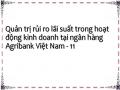 Quản trị rủi ro lãi suất trong hoạt động kinh doanh tại ngân hàng Agribank Việt Nam - 11