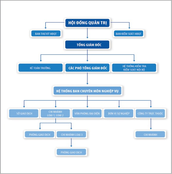 Nguồn Phòng hành chính nhân sự 2 1 3 2 Chức năng nhiệm vụ các phòng ban Hội 1