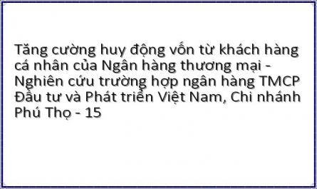 Tăng cường huy động vốn từ khách hàng cá nhân của Ngân hàng thương mại - Nghiên cứu trường hợp ngân hàng TMCP Đầu tư và Phát triển Việt Nam, Chi nhánh Phú Thọ - 15