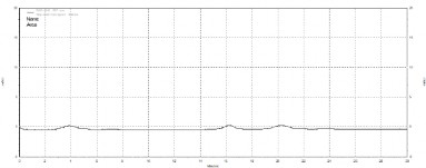 a Mẫu trắng b Dung dịch đối chiếu c Dung dịch thử Hình 3 11 Sắc ký đồ tạp 1