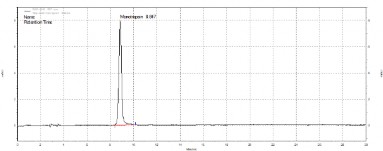 b Dung dịch đối chiếu c Dung dịch thử Hình 3 11 Sắc ký đồ tạp chất liên quan 2