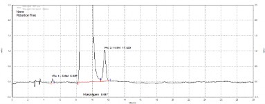 c Dung dịch thử Hình 3 11 Sắc ký đồ tạp chất liên quan monotropein Bảng 3 16 3
