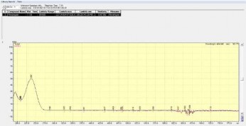 Kết quả chồng phổ pic monotropein của dung dịch chuẩn và thử Phổ tinh khiết 1