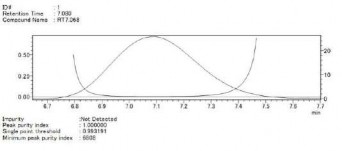 Phổ tinh khiết pic monotropein trong dung dịch thử định lượng nguyên liệu Phổ 2